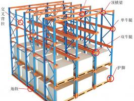 驶入式货架,贯通式货架,冷库货架